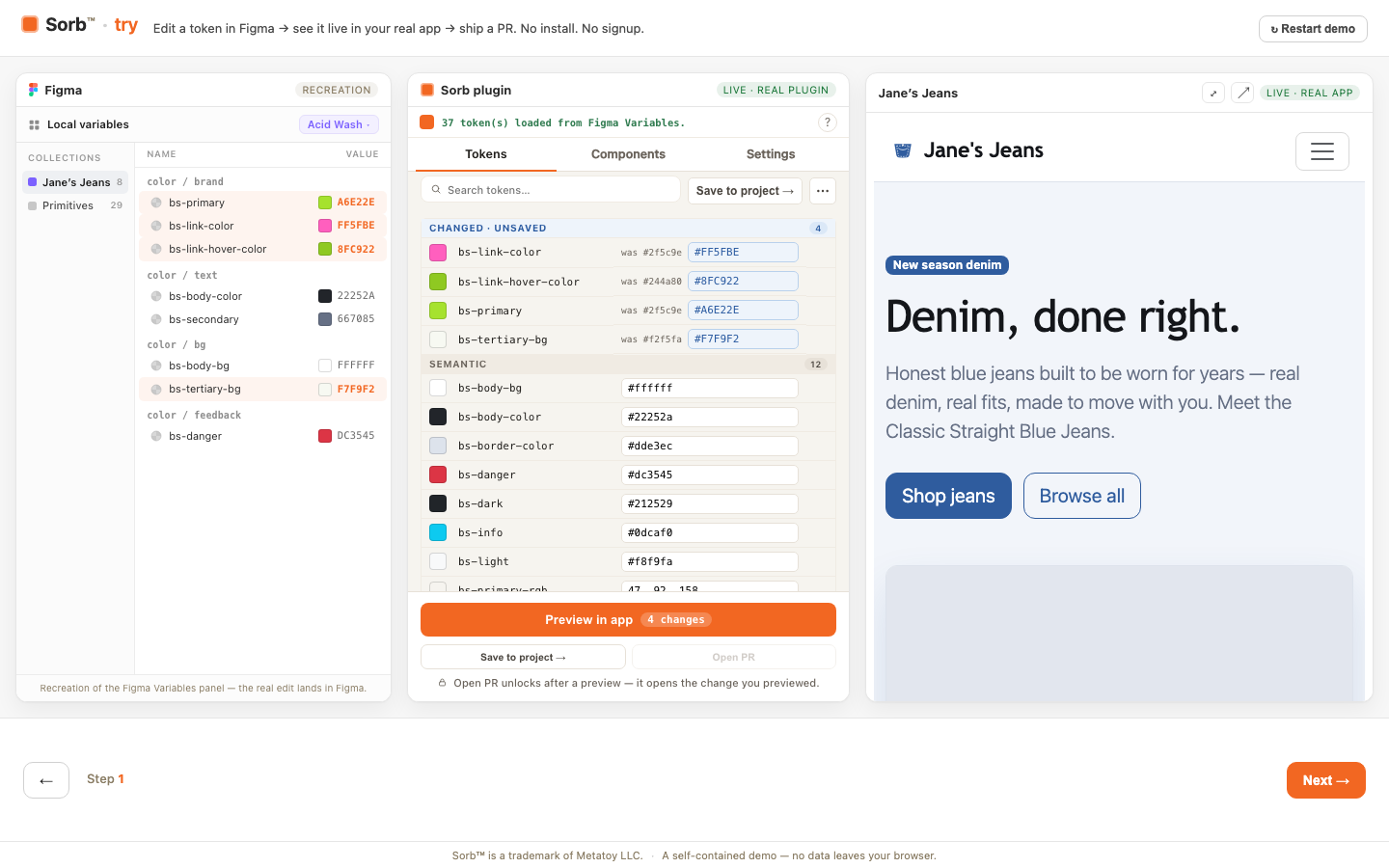 try.sorbcloud.com — the three-panel tour: a recreated Figma variables panel on the left, the real Sorb plugin in the middle with four changed tokens, and the Jane's Jeans storefront on the right